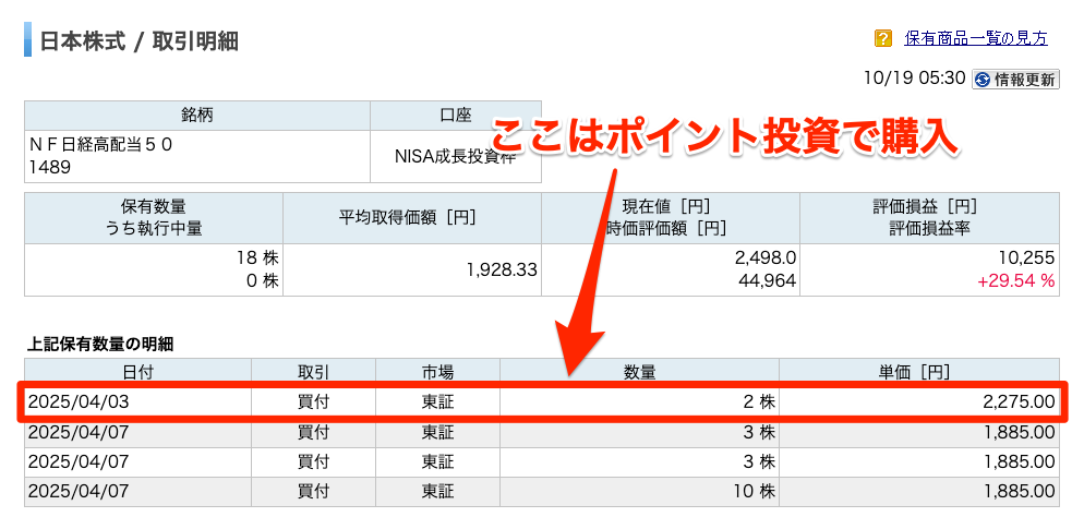 日経高配当50 ポイント投資で購入