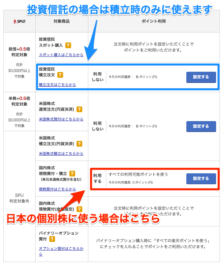 楽天ポイントコースの設定