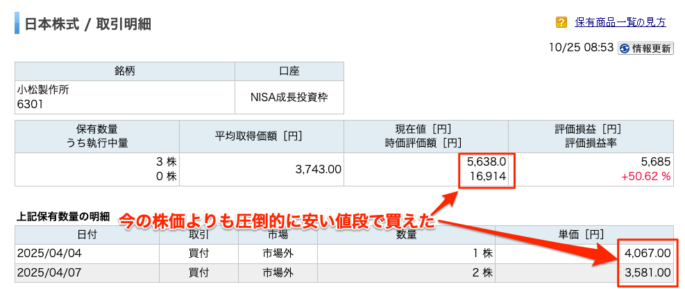 暴落時に買った株
