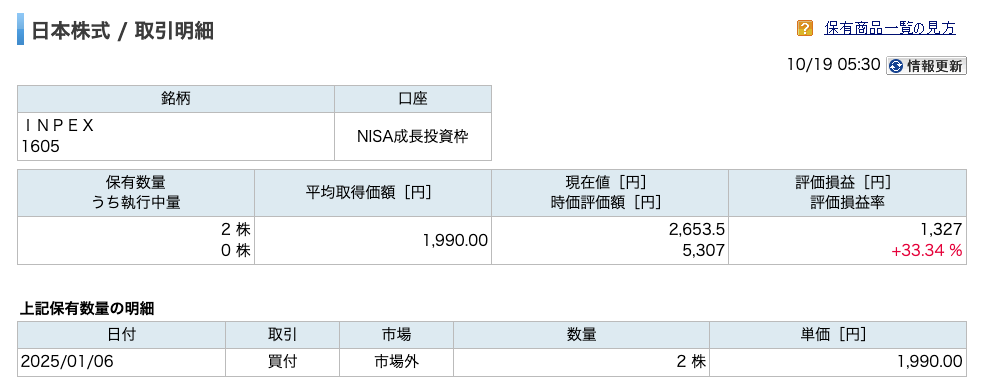 INPEX ポイント投資で購入