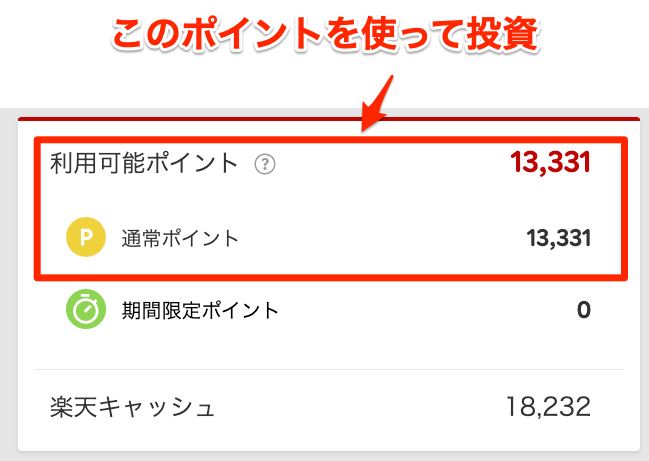 楽天ポイントの投資