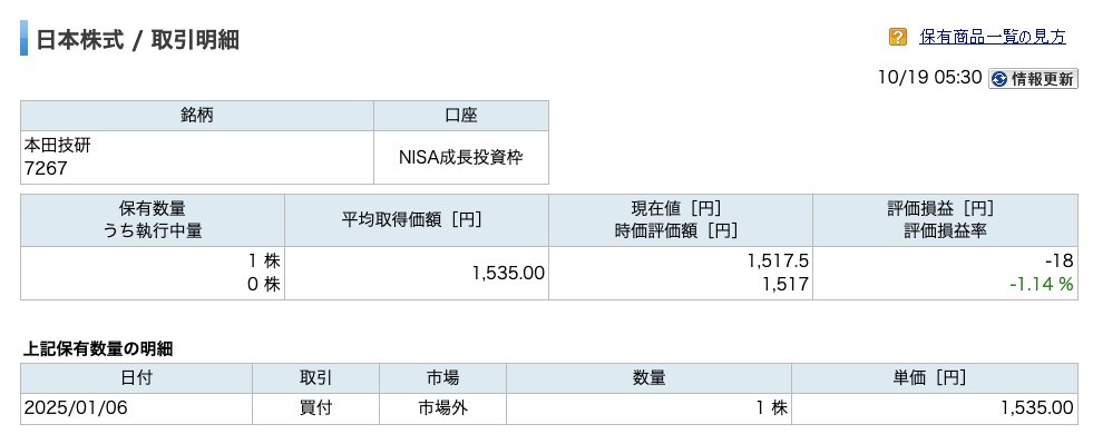 本田技研工業 ポイント投資で購入