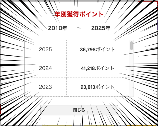 獲得楽天ポイント 年別
