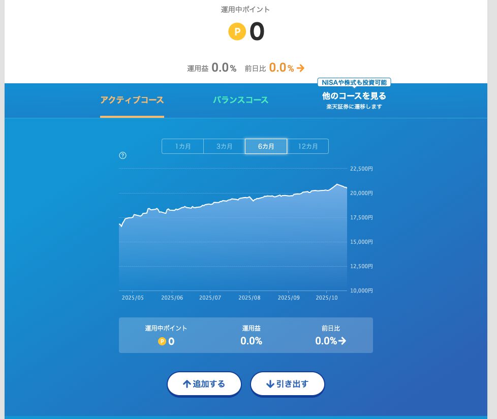 楽天ポイント運用