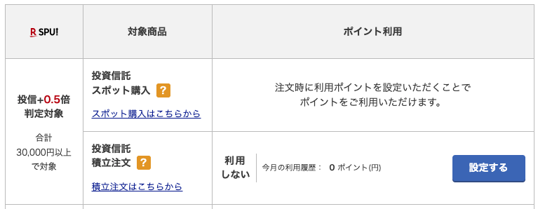 楽天証券 投資信託 SPU
