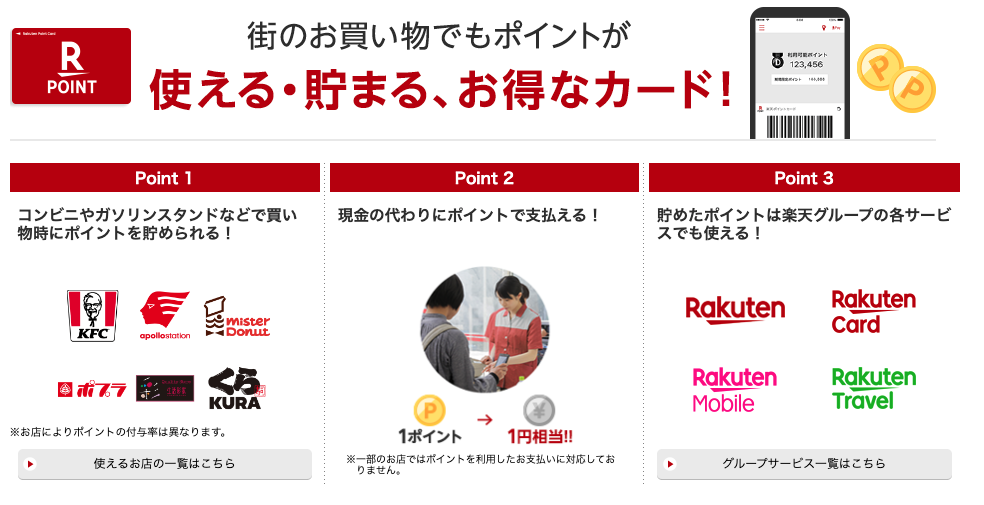 楽天加盟店 カード提示