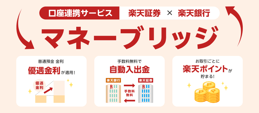 楽天マネーブリッジ