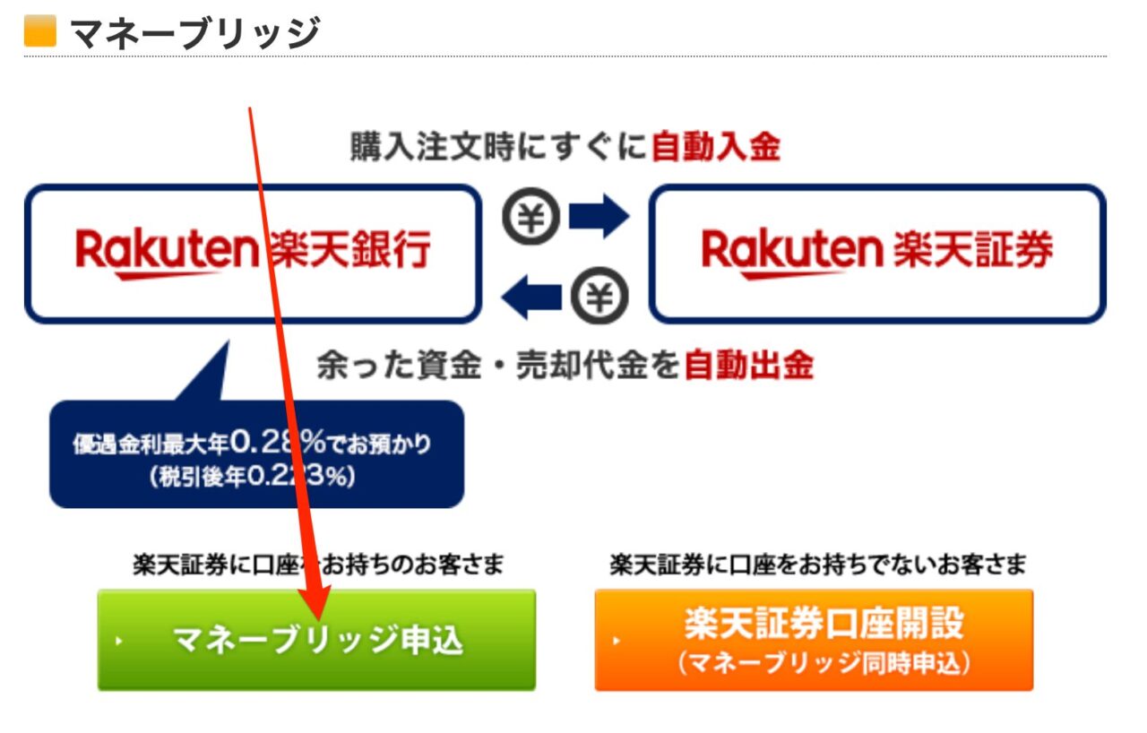 マネーブリッジ_楽天銀行_2