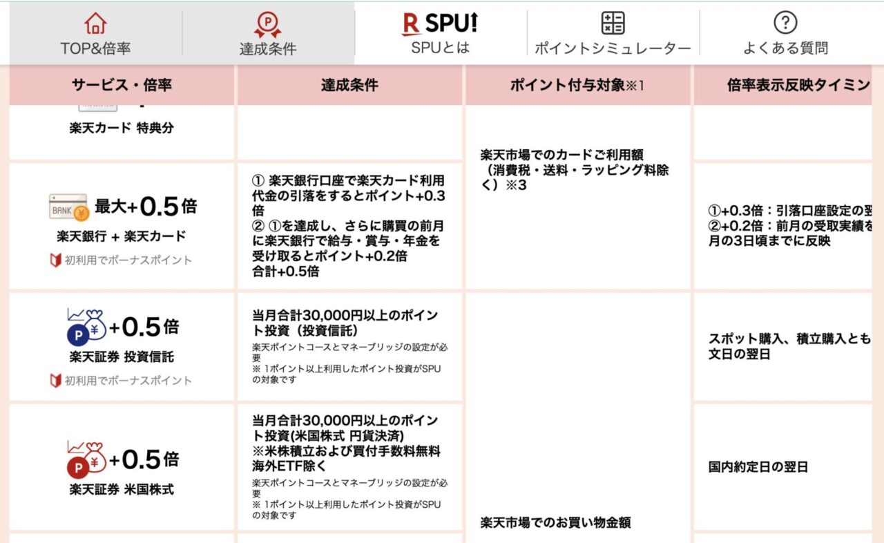 楽天ポイントコース SPU