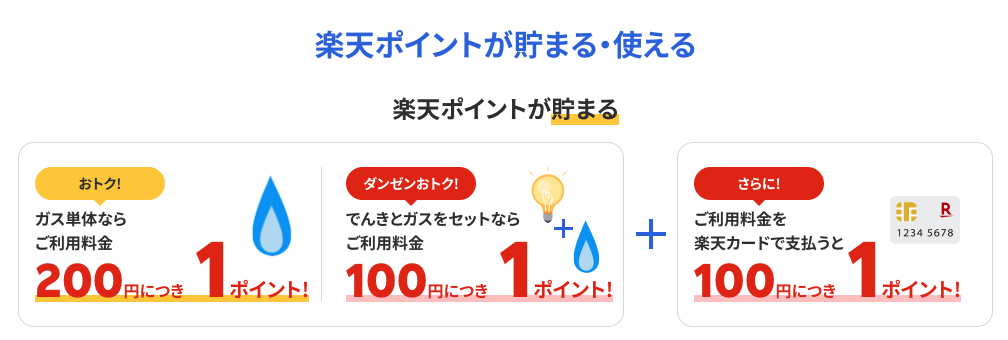 楽天でんきとガスで1.5%