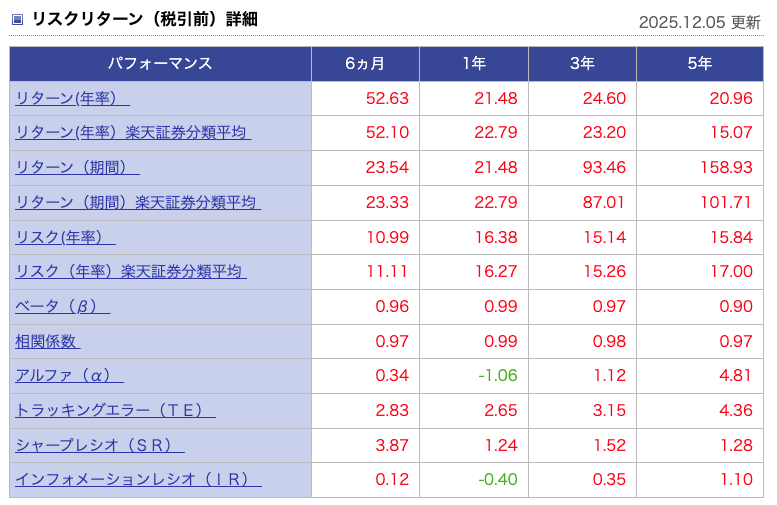 オールカントリーの実績