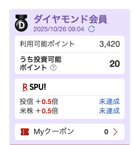 楽天証券 ポイント表示